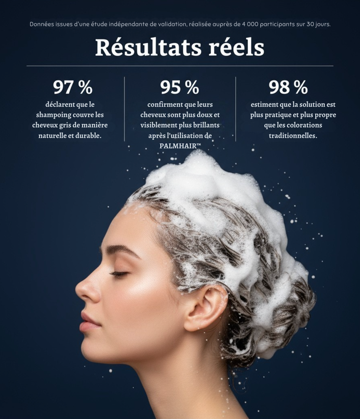 Shampoing colorant instantané